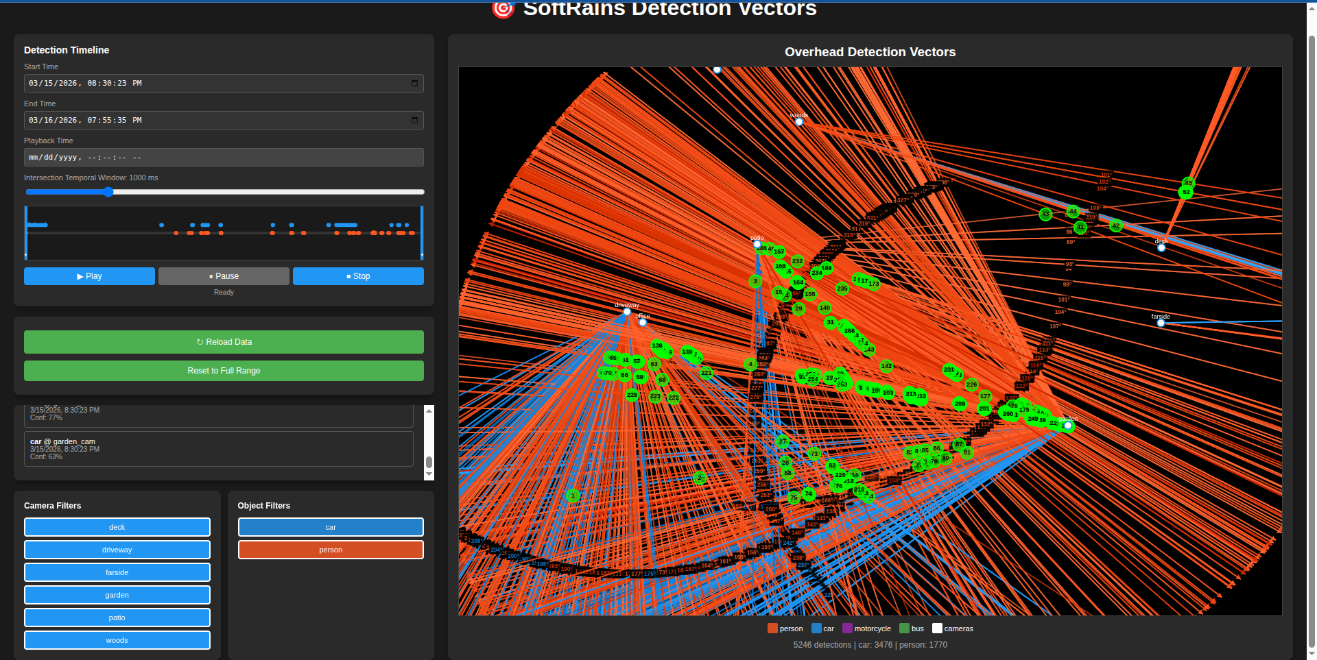 Detection Vectors